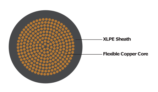 ALV-K (RV-K)  (Single Core)