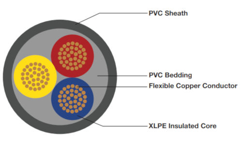 ALV-K (RV-K) (3 & 4 Core Trailing Cable)