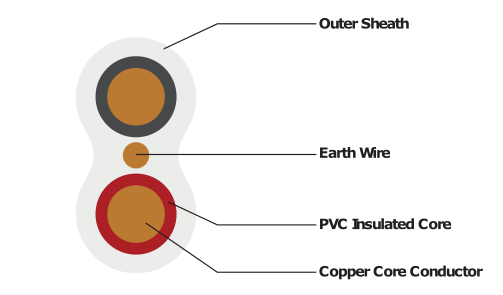 ALVEX (flat surface wiring cables)