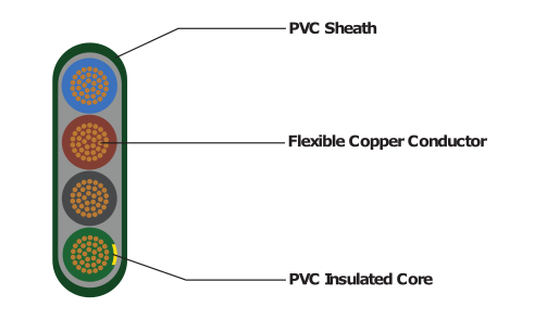 AQUAFLAT (3 & 4 Core Flat Submersible PVC Flexible Pump Cable)