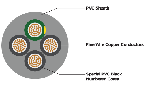 CONTROL CABLE (Flexible, Number Coded, PVC PVC)