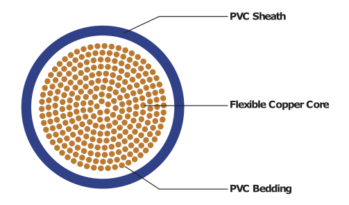 FLEX-O-POWER (Flexible welding & power cable)