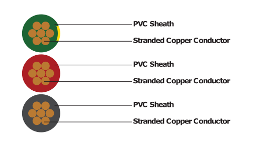 HOUSE WIRE (general purpose house wire)