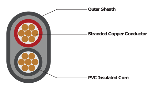 ILLUMINATION CABLE (2 core flat cable)