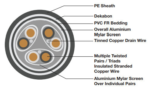 INSTRUMENTATION (Individual & Overall Screened / Apl Armoured Dekabon)