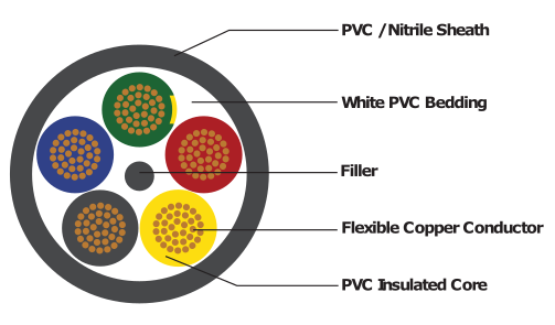 MASTLITE (Multicore Outdoor Mast Lighting Cable)