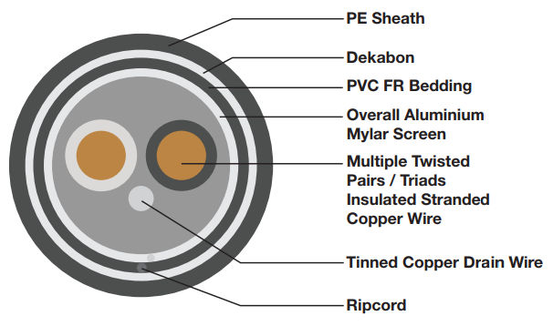 INSTRUMENTATION (Overall Screened / Apl Armoured Dekabon)