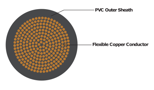 PANEL / SINGLE FLEX (Single Core Multi Stranded Panel Wire)