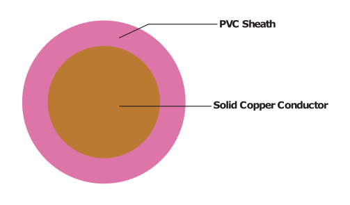 PANEL SOLID (Single Core Solid Panel Wire)