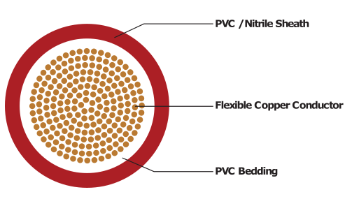 PERMOPOWER (Double Insulated Power & Welding Cable)
