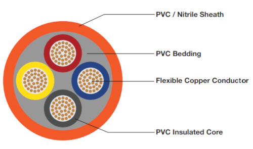 PERMOTRAIL (4 Core Orange Trailing Cable)