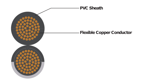 RIPCORD (Two Core Flat Flexible Cable)