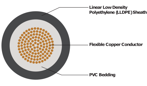 SLIMLINE (High Voltage Undergate Cable)