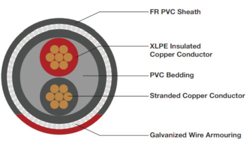 STEEL WIRE ARMOURED FR (2, 3 & 4 Core SWA Cable)