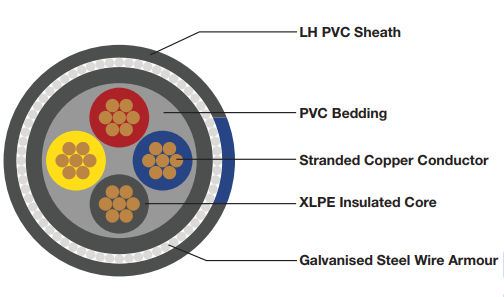 STEEL WIRE ARMOURED LH (2-4 Core SWA Cable)
