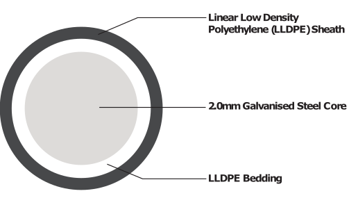UNDERGATE CABLE (High Voltage Undergate Cable)